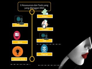 E-Resoources dan Tools yang
yang dilanggan Dikti
Scopus
Proquest
Plagscan
Sciencedirect
Ebsco
Summon Serial
Gale
 