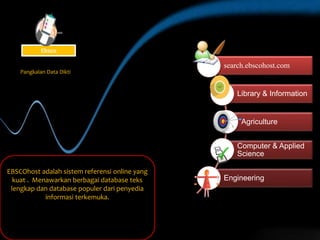 search.ebscohost.com
Library & Information
Agriculture
Computer & Applied
Science
Engineering
EBSCOhost adalah sistem referensi online yang
kuat . Menawarkan berbagai database teks
lengkap dan database populer dari penyedia
informasi terkemuka.
Pangkalan Data Dikti
Ebsco
 