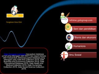 infotrac.galegroup.com
Seni dan pendidikan
Bisnis dan ekonomi
Humaniora
Ilmu SosialGale Cengage Learning merupakan database
jurnal yang dilanggan oleh DIKTI dan dapat diakses
oleh masyarakat. Beberapa paket database yang
dilanggan yaitu Gale Arts Collection 2018, Gale
Business and Economics Collection 2018, Gale
Educational Database 2018, Gale Health and
Medical Collection 2018, Gale Humanities
Collection 2018, Gale Social Science Collection
2018.
Pangkalan Data Dikti
Cengage
 