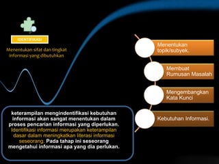 Menentukan
topik/subyek.
Membuat
Rumusan Masalah
Mengembangkan
Kata Kunci
Kebutuhan Informasi.
keterampilan mengindentifikasi kebutuhan
informasi akan sangat menentukan dalam
proses pencarian informasi yang diperlukan.
Identifikasi informasi merupakan keterampilan
dasar dalam meningkatkan literasi informasi
seseorang. Pada tahap ini seseorang
mengetahui informasi apa yang dia perlukan.
IDENTIFIKASI
Menentukan sifat dan tingkat
informasi yang dibutuhkan
 