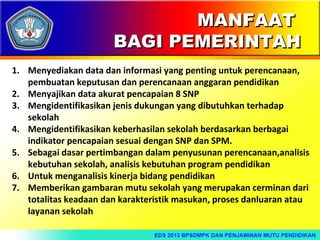 MANFAAT
BAGI PEMERINTAH
1. Menyediakan data dan informasi yang penting untuk perencanaan,
pembuatan keputusan dan perencanaan anggaran pendidikan
2. Menyajikan data akurat pencapaian 8 SNP
3. Mengidentifikasikan jenis dukungan yang dibutuhkan terhadap
sekolah
4. Mengidentifikasikan keberhasilan sekolah berdasarkan berbagai
indikator pencapaian sesuai dengan SNP dan SPM.
5. Sebagai dasar pertimbangan dalam penyusunan perencanaan,analisis
kebutuhan sekolah, analisis kebutuhan program pendidikan
6. Untuk menganalisis kinerja bidang pendidikan
7. Memberikan gambaran mutu sekolah yang merupakan cerminan dari
totalitas keadaan dan karakteristik masukan, proses danluaran atau
layanan sekolah

 