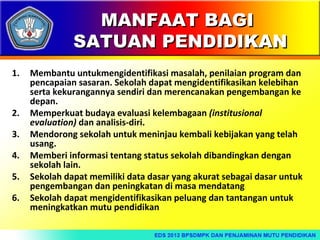 MANFAAT BAGI
SATUAN PENDIDIKAN
1.

2.
3.
4.
5.
6.

Membantu untukmengidentifikasi masalah, penilaian program dan
pencapaian sasaran. Sekolah dapat mengidentifikasikan kelebihan
serta kekurangannya sendiri dan merencanakan pengembangan ke
depan.
Memperkuat budaya evaluasi kelembagaan (institusional
evaluation) dan analisis-diri.
Mendorong sekolah untuk meninjau kembali kebijakan yang telah
usang.
Memberi informasi tentang status sekolah dibandingkan dengan
sekolah lain.
Sekolah dapat memiliki data dasar yang akurat sebagai dasar untuk
pengembangan dan peningkatan di masa mendatang
Sekolah dapat mengidentifikasikan peluang dan tantangan untuk
meningkatkan mutu pendidikan

 