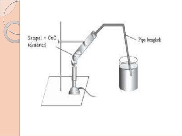 air kapur simbol it dalam kimia pembelajaran Pemanfaatan ict dan air kapur simbol it dalam kimia pembelajaran Pemanfaatan ict dan
