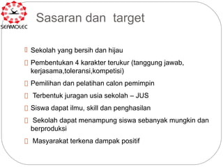 Sasaran dan target

 Sekolah yang bersih dan hijau

 Pembentukan 4 karakter terukur (tanggung jawab,
  kerjasama,toleransi,kompetisi)
 Pemilihan dan pelatihan calon pemimpin

 Terbentuk juragan usia sekolah – JUS

 Siswa dapat ilmu, skill dan penghasilan

 Sekolah dapat menampung siswa sebanyak mungkin dan
  berproduksi
 Masyarakat terkena dampak positif
 