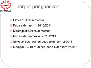 Target penghasilan

 Siswa 100 rb/semester

 Pada akhir sem 1 2010/2011

 Meningkat 500 rb/semester

 Pada akhir semester 2 2012/13

 Sekolah 500 jt/tahun pada akhir sem 2/2011

 Menjadi 5 – 10 m /tahun pada akhir sem 2/2013
 