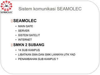 Sistem komunikasi SEAMOLEC

 SEAMOLEC
  ●   MAIN GATE
  ●   SERVER
  ●   SISTEM SATELIT
  ●   INTERNET

 SMKN 2 SUBANG
  ●   14 SUB KAMPUS
  ●   LIBATKAN SMA DAN SMK LAINNYA UTK YAD
  ●   PENAMBAHAN SUB KAMPUS ?
 