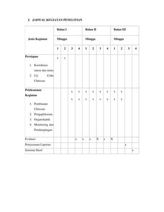 I. JADWAL KEGIATAN PENELITIAN
Jenis Kegiatan
Bulan I Bulan II Bulan III
Minggu Minggu Minggu
1 2 3 4 1 2 3 4 1 2 3 4
Persiapan
1. Koordinasi
intern dan mitra
2. Uji Coba
Chitosan
x x
Pelaksanaan
Kegiatan
1. Pembuatan
Chitosan
2. Pengaplikasian
3. Organoleptik
4. Monitoring dan
Pendampingan
x
x
x
x
x
x
x
x
x
x
x
x
x
x
x
x
Evaluasi x x x X x X
Penyusunan Laporan x
Seminar Hasil x
 