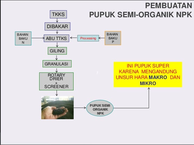 PEMANFAATAN LIMBAH SAWIT SEBAGAI BAHAN BAKU PUPUK ORGANIK PEMANFAATAN LIMBAH SAWIT SEBAGAI BAHAN BAKU PUPUK ORGANIK