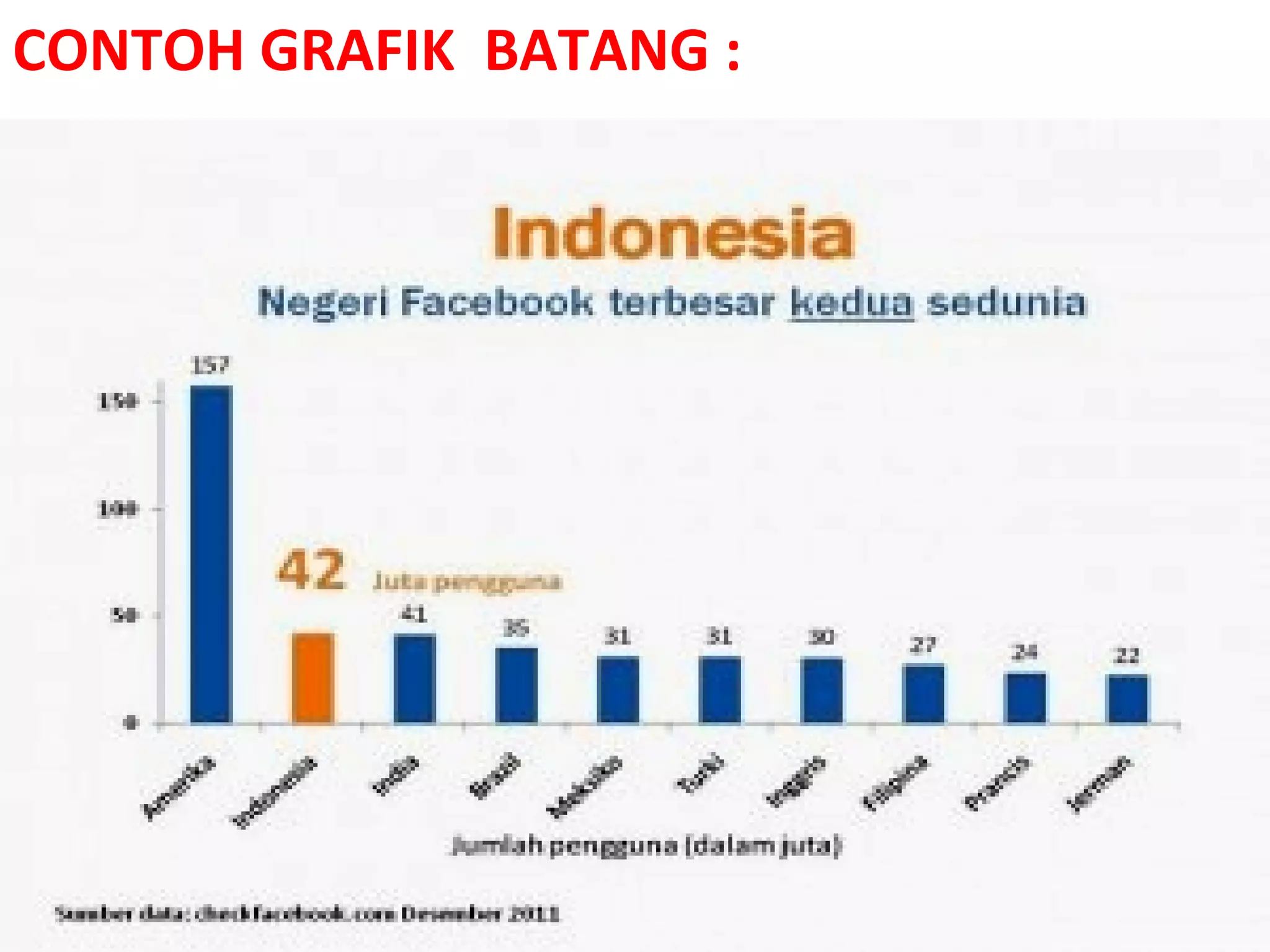 CONTOH GRAFIK BATANG :
 