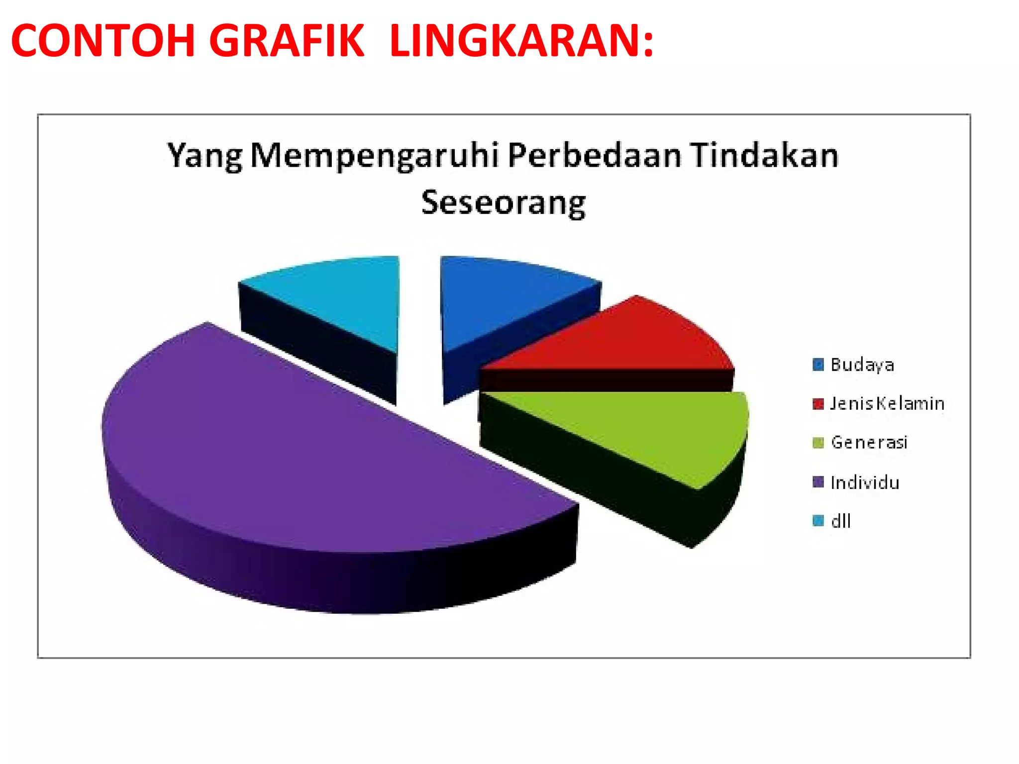 CONTOH GRAFIK LINGKARAN:
 