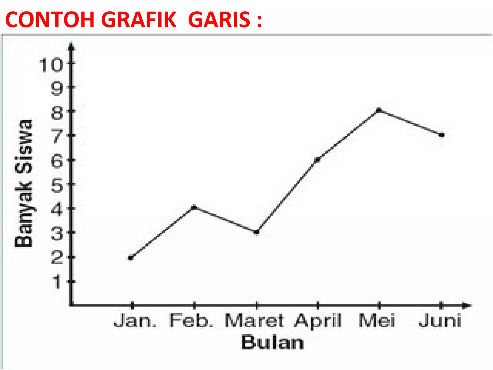 CONTOH GRAFIK GARIS :
 