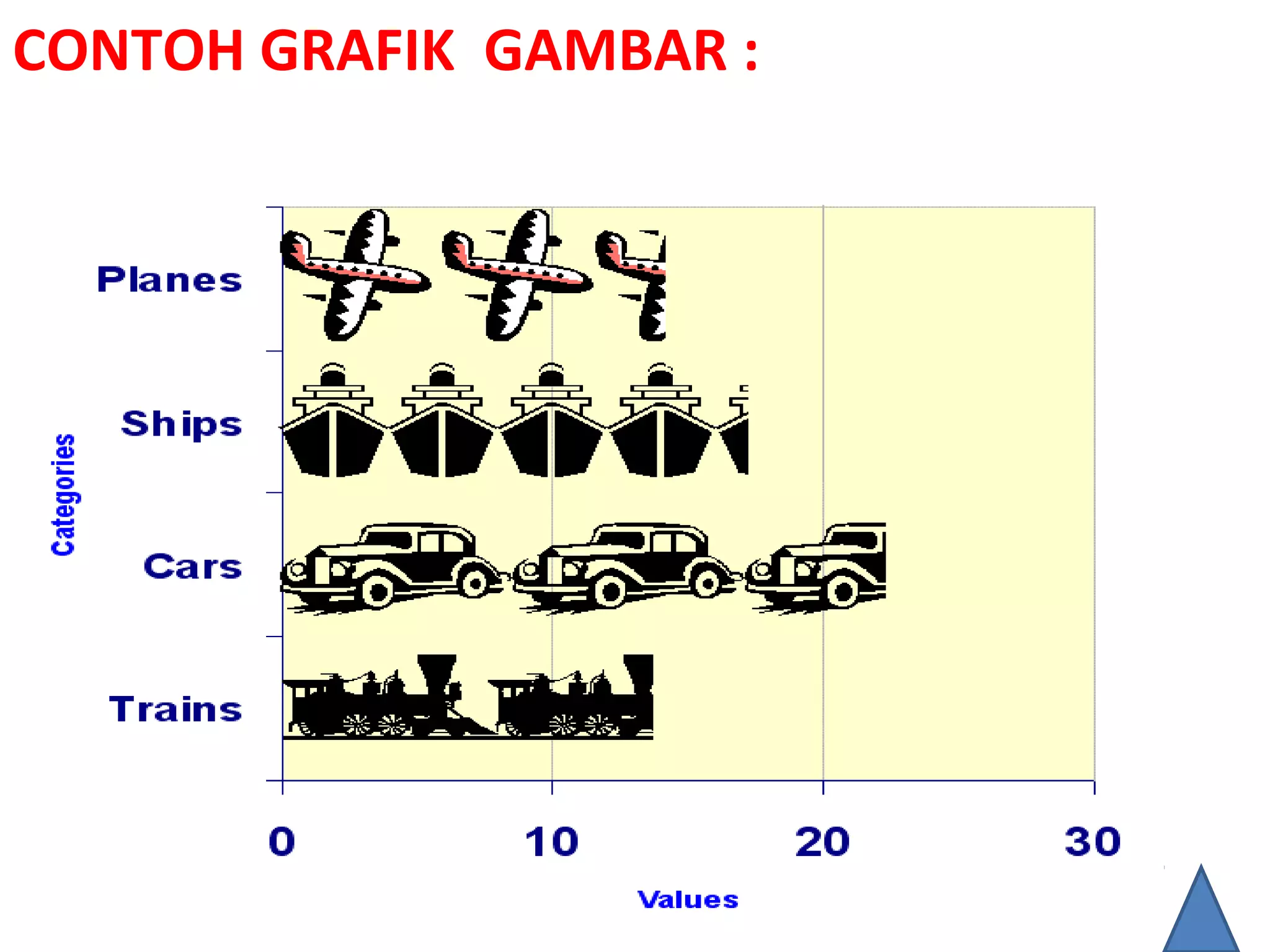 CONTOH GRAFIK GAMBAR :
 