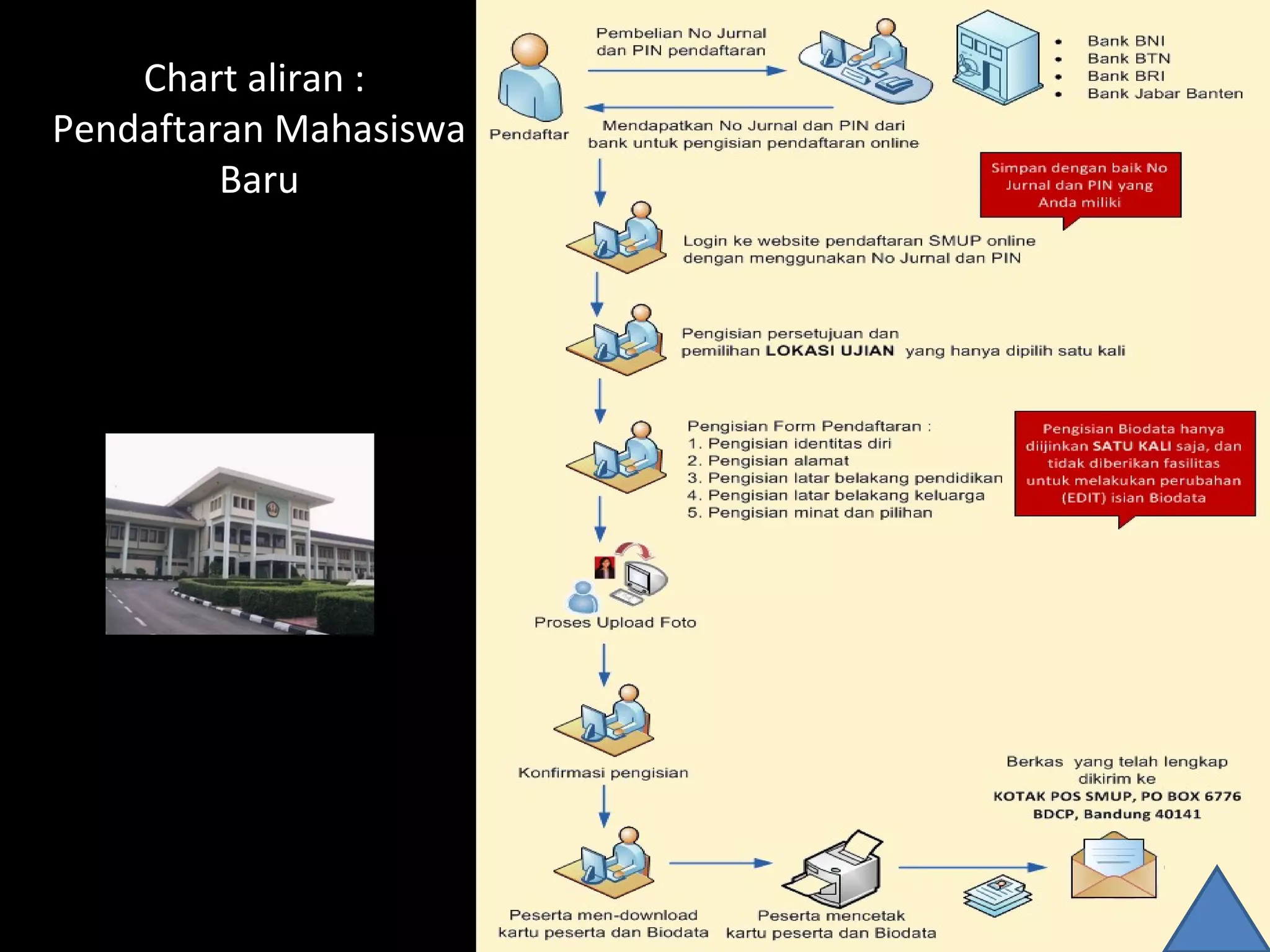 Chart aliran :
Pendaftaran Mahasiswa
Baru
 