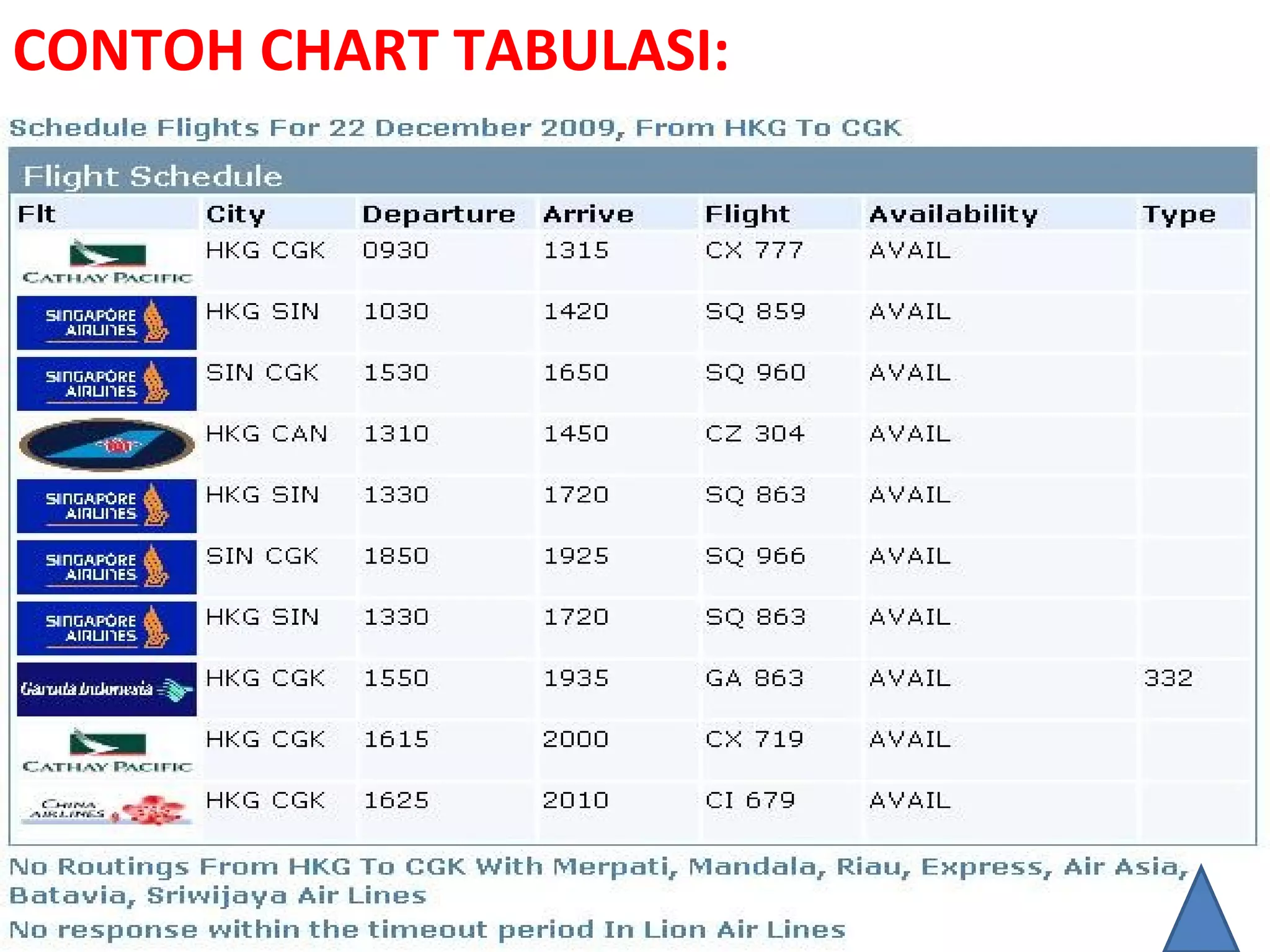 CONTOH CHART TABULASI:
 