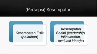 Kesempatan Fisik
(pelatihan)
Kesempatan
Sosial (leadership,
followership,
evaluasi kinerja)