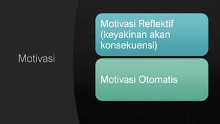 Motivasi Reflektif
(keyakinan akan
konsekuensi)
Motivasi Otomatis