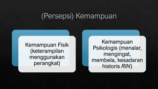 Kemampuan Fisik
(keterampilan
menggunakan
perangkat)
Kemampuan
Psikologis (menalar,
mengingat,
membela, kesadaran
historis RIN)