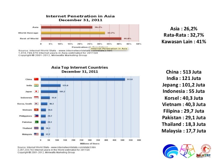 Pemanfaatan Teknologi Internet bagi Kemajuan Desa