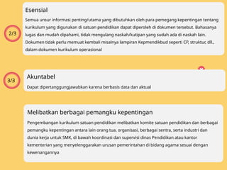 2/3
Semua unsur informasi penting/utama yang dibutuhkan oleh para pemegang kepentingan tentang
kurikulum yang digunakan di satuan pendidikan dapat diperoleh di dokumen tersebut. Bahasanya
lugas dan mudah dipahami, tidak mengulang naskah/kutipan yang sudah ada di naskah lain.
Dokumen tidak perlu memuat kembali misalnya lampiran Kepmendikbud seperti CP, struktur, dll.,
dalam dokumen kurikulum operasional
Esensial
Dapat dipertanggungjawabkan karena berbasis data dan aktual
Akuntabel
Pengembangan kurikulum satuan pendidikan melibatkan komite satuan pendidikan dan berbagai
pemangku kepentingan antara lain orang tua, organisasi, berbagai sentra, serta industri dan
dunia kerja untuk SMK, di bawah koordinasi dan supervisi dinas Pendidikan atau kantor
kementerian yang menyelenggarakan urusan pemerintahan di bidang agama sesuai dengan
kewenangannya
Melibatkan berbagai pemangku kepentingan
3/3
 