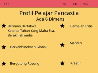 Profil Pelajar Pancasila
File Edit View
Ada 6 Dimensi
Beriman,Bertakwa
Kepada Tuhan Yang Maha Esa,
Berakhlak mulia
Berkebhinekaan Global
Bergotong Royong
Mandiri
Bernalar Kritis
Kreatif
 