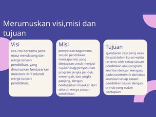 Merumuskan visi,misi dan
tujuan
Visi
cita-cita bersama pada
masa mendatang dari
warga satuan
pendidikan, yang
dirumuskan berdasarkan
masukan dari seluruh
warga satuan
pendidikan.
Misi
pernyataan bagaimana
satuan pendidikan
mencapai visi. yang
ditetapkan untuk menjadi
rujukan bagi penyusunan
program jangka pendek,
menengah, dan jangka
panjang, dengan
berdasarkan masukan dari
seluruh warga satuan
pendidikan.
Tujuan
gambaran hasil yang akan
dicapai dalam kurun waktu
tertentu oleh setiap satuan
pendidikan atau program
keahlian dengan mengacu
pada karakteristik dan/atau
keunikan setiap satuan
pendidikan sesuai dengan
prinsip yang sudah
ditetapkan
 