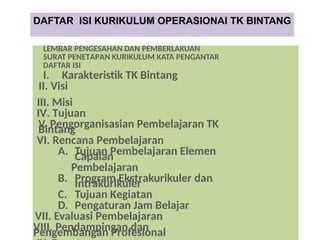 LEMBAR PENGESAHAN DAN PEMBERLAKUAN
SURAT PENETAPAN KURIKULUM KATA PENGANTAR
DAFTAR ISI
I. Karakteristik TK Bintang
II. Visi
III. Misi
IV. Tujuan
V. Pengorganisasian Pembelajaran TK
Bintang
VI. Rencana Pembelajaran
A. Tujuan Pembelajaran Elemen
Capaian
Pembelajaran
B. Program Ekstrakurikuler dan
Intrakurikuler
C. Tujuan Kegiatan
D. Pengaturan Jam Belajar
VII. Evaluasi Pembelajaran
VIII. Pendampingan dan
Pengembangan Profesional
DAFTAR ISI KURIKULUM OPERASIONAl TK BINTANG
 