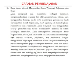 CAPAIAN PEMBELAJARAN
 