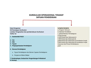 1. Karakteristik PAUD
2. Visi
3. Misi
4. Tujuan
5. PengorganisasaianPembelajaran
6. RencanaPembelajaran
a. Tujuan Pembelajaran dan Elemen Capaian Pembelajaran
b. Pengaturan Beban Belajar
7. Pendampingan,Evaluasidan PengembanganProfessional
8. Penutup
KURIKULUM OPERASIONAL TINGKAT
SATUAN PENDIDIKAN
Lampiran-lampiran
a. Program Tahunan
b.Kalender Pendidikan
c. Jadwal Aktivitas Pembelajaran
d.Peta Konsep
e. RPP/Modul Ajar (Kelompok A)
f. RPP/Modul Ajar (Kelompok B)
g.RPP/Modul Ajar (Kelompok A) Pendekatan Projek
h.RPP/Modul Ajar (Kelompok B) Pendekatan Projek
i.Asesmen dari Proses Pembelajaran.
j.SOP
Kata Pengantar
SK Penetapan Kurikulum
Lembar Pengesahan dan pemberlakuan Kurikulum
Daftar Isi
 