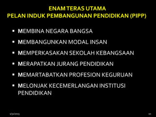  MEMBINA NEGARA BANGSA
 MEMBANGUNKAN MODAL INSAN
 MEMPERKASAKAN SEKOLAH KEBANGSAAN
 MERAPATKAN JURANG PENDIDIKAN
 MEMARTABATKAN PROFESION KEGURUAN
 MELONJAK KECEMERLANGAN INSTITUSI
PENDIDIKAN
ENAMTERAS UTAMA
PELAN INDUK PEMBANGUNAN PENDIDIKAN (PIPP)
1/31/2015 10
 