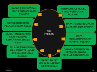 CIRI
PERIBADI
1/31/2015 33
 