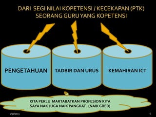 PENGETAHUAN
DARI SEGI NILAI KOPETENSI / KECEKAPAN (PTK)
SEORANG GURUYANG KOPETENSI
TADBIR DAN URUS KEMAHIRAN ICT
KITA PERLU MARTABATKAN PROFESION KITA
SAYA NAK JUGA NAIK PANGKAT. (NAIK GRED)
1/31/2015 6
 