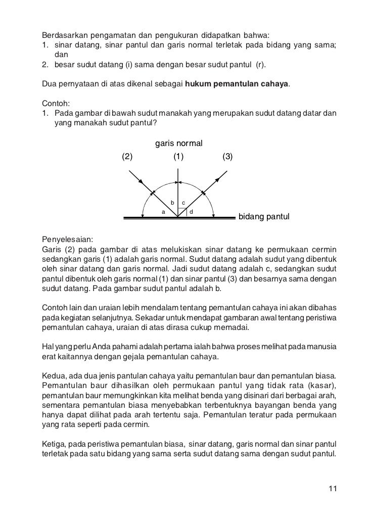 Pemantulan Cahaya Pemantulan Cahaya