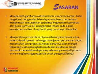 TERJADI BANYAK KESALAHAN KERJA sdm AKIBAT PROSEDUR YANG BELUM STANDAR ?