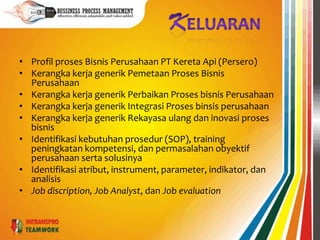 SASARANMemberikangambaranpraktisbagaimanalangkah-langkah yang diperlukandalammengembangkanrancanganpengelolaan SDM danprosesbisnisnyasecara horizontal diperusahaanSebagai input dalamimplementasiotomasisistem (SAP dansebagainya) untukintegrasiprosesbisnisperusahaandan input dalampenyusunan SOP perusahaanData daninformasibusiness processakanmembuatupayajob description, job analysis, job evaluation, bahkananalisadalamrangkapendefinisiankompetensiorganisasi, baik yang soft competencemaupun yang technical competence, menjadijauhlebihmudahdanlebihterukur. 