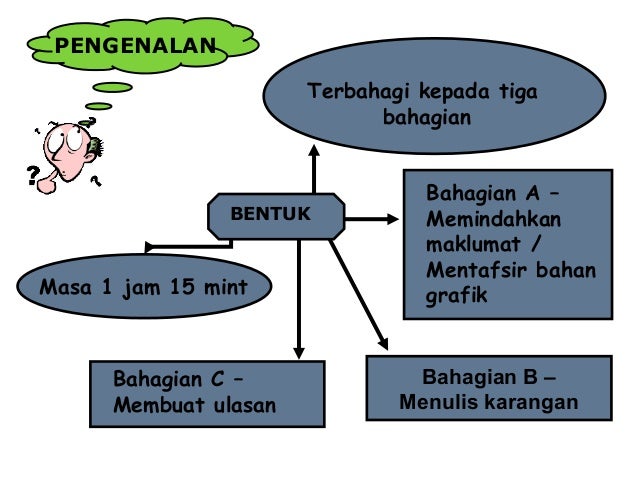 Pemarkahan Penulisan | pemarkahan penulisan Pemarkahan Penulisan | pemarkahan penulisan