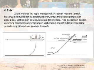 2. J-Lay
Dalam metode ini, kapal menggunakan sebuah menara sentral,
biasanya dikonversi dari kapal pengeboran, untuk melakukan pengelasan
pada posisi vertikal dan peluncuran pipa dari menara. Pipa dilepaskan dengan
cara yang membentuk kelengkungan sagbending, menghindari overbending,
seperti yang ditunjukkan gambar dibawah.
 