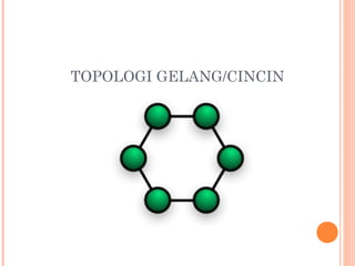 TOPOLOGI GELANG/CINCIN

 