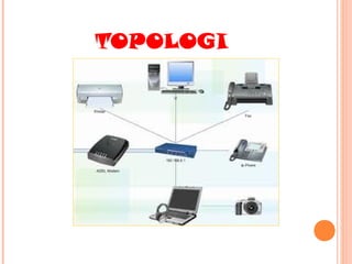 TOPOLOGI

 