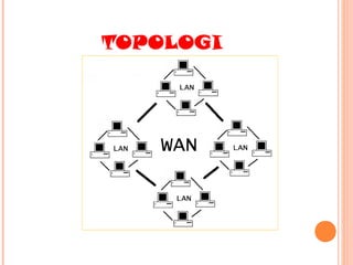 TOPOLOGI

 