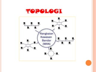 TOPOLOGI

 