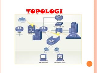TOPOLOGI

 