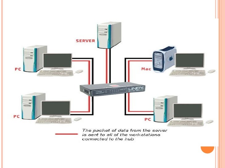 Contoh Router Hardware - Contoh 0108