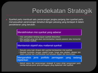    Syarikat perlu membuat satu perancangan jangka panjang dan syarikat perlu
    menyesuaikan perancangan tersebut dengan peluang yang terdapat di dalam
    persekitaran yang berubah.


            Mendefinisikan misi syarikat yang sebenar
             • misi- pernyataan tentang tujuan syarikat ditubuhkan.
             • Misi syarikat yang baik akan berorientasikan kepada pasaran atau konsumer
               dan mestilah realistik.

            Membentuk objektif atau matlamat syarikat
             • Sesuatu yang ingin dicapai oleh syarikat berdasarkan misi syarikat.
             • Mestilah konsisten dengan objektif fungsi- fungsi atau jabatan- jabatan lain
               dalam syarikat dan menfokuskan kpd kpuasan plggan dan keuntungan.

            Menganalisis       jenis     portfolio    perniagaan        yang     sedang
            dijalankan
             • Aktiviti utama dlm perancangan strategik di mana pihak pengurusan perlu
               menilai semula jenis- jenis perniagaan yang dijalankan oleh syarikat.
 