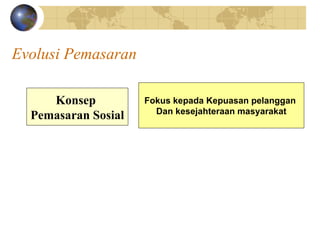 Evolusi Pemasaran
Fokus kepada Kepuasan pelanggan
Dan kesejahteraan masyarakat
Konsep
Pemasaran Sosial
 