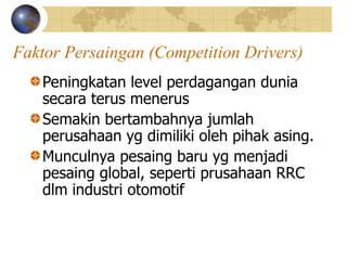 Faktor Persaingan (Competition Drivers)
Peningkatan level perdagangan dunia
secara terus menerus
Semakin bertambahnya jumlah
perusahaan yg dimiliki oleh pihak asing.
Munculnya pesaing baru yg menjadi
pesaing global, seperti prusahaan RRC
dlm industri otomotif
 