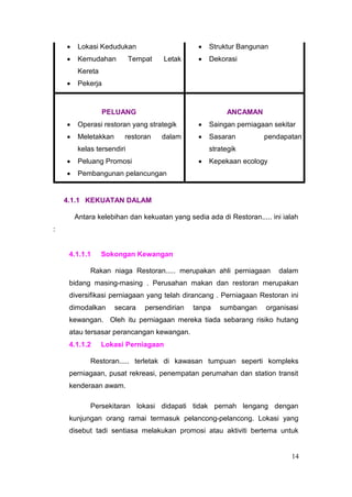 Lokasi Kedudukan                          Struktur Bangunan
       Kemudahan          Tempat   Letak         Dekorasi
       Kereta
       Pekerja



                PELUANG                               ANCAMAN
       Operasi restoran yang strategik           Saingan perniagaan sekitar
       Meletakkan     restoran     dalam         Sasaran          pendapatan
       kelas tersendiri                          strategik
       Peluang Promosi                           Kepekaan ecology
       Pembangunan pelancungan


    4.1.1 KEKUATAN DALAM

      Antara kelebihan dan kekuatan yang sedia ada di Restoran..... ini ialah
:


     4.1.1.1    Sokongan Kewangan

           Rakan niaga Restoran..... merupakan ahli perniagaan        dalam
     bidang masing-masing . Perusahan makan dan restoran merupakan
     diversifikasi perniagaan yang telah dirancang . Perniagaan Restoran ini
     dimodalkan     secara    persendirian   tanpa   sumbangan    organisasi
     kewangan. Oleh itu perniagaan mereka tiada sebarang risiko hutang
     atau tersasar perancangan kewangan.
     4.1.1.2    Lokasi Perniagaan

           Restoran..... terletak di kawasan tumpuan seperti kompleks
     perniagaan, pusat rekreasi, penempatan perumahan dan station transit
     kenderaan awam.

           Persekitaran lokasi didapati tidak pernah lengang dengan
     kunjungan orang ramai termasuk pelancong-pelancong. Lokasi yang
     disebut tadi sentiasa melakukan promosi atau aktiviti bertema untuk


                                                                          14
 