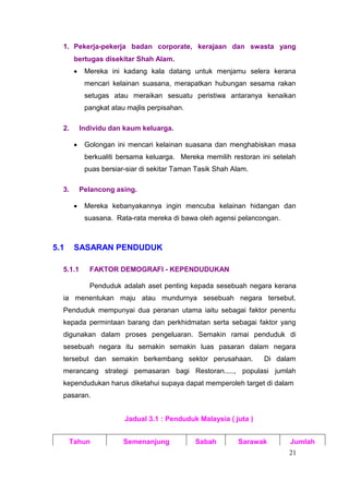 1. Pekerja-pekerja badan corporate, kerajaan dan swasta yang
       bertugas disekitar Shah Alam.
           Mereka ini kadang kala datang untuk menjamu selera kerana
           mencari kelainan suasana, merapatkan hubungan sesama rakan
           setugas atau meraikan sesuatu peristiwa antaranya kenaikan
           pangkat atau majlis perpisahan.

  2.      Individu dan kaum keluarga.

           Golongan ini mencari kelainan suasana dan menghabiskan masa
           berkualiti bersama keluarga. Mereka memilih restoran ini setelah
           puas bersiar-siar di sekitar Taman Tasik Shah Alam.

  3.      Pelancong asing.

           Mereka kebanyakannya ingin mencuba kelainan hidangan dan
           suasana. Rata-rata mereka di bawa oleh agensi pelancongan.



5.1    SASARAN PENDUDUK

  5.1.1      FAKTOR DEMOGRAFI - KEPENDUDUKAN

             Penduduk adalah aset penting kepada sesebuah negara kerana
  ia menentukan maju atau mundurnya sesebuah negara tersebut.
  Penduduk mempunyai dua peranan utama iaitu sebagai faktor penentu
  kepada permintaan barang dan perkhidmatan serta sebagai faktor yang
  digunakan dalam proses pengeluaran. Semakin ramai penduduk di
  sesebuah negara itu semakin semakin luas pasaran dalam negara
  tersebut dan semakin berkembang sektor perusahaan.             Di dalam
  merancang strategi pemasaran bagi Restoran....., populasi jumlah
  kependudukan harus diketahui supaya dapat memperoleh target di dalam
  pasaran.


                       Jadual 3.1 : Penduduk Malaysia ( juta )


      Tahun            Semenanjung           Sabah        Sarawak        Jumlah
                                                                         21
 