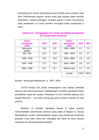 berbanding dari mereka yang datang secara individu atau kumpulan yang
   kecil. Perkhidmatan bayaran secara kredit juga didapati dapat memberi
   kemudahan kepada pelanggan. Di dalam jadual 3.4 telah menunjukkan
   kelas pendapatan isi rumah semakin meningkat dalam jangkamasa 5
   tahun.


       Jadual 3.4 : Pengagihan isi rumah mengikut pendapatan
                       isi rumah kasar bulanan

         Kelas                                             Kelas
      pendapatan             2000        2005            pendapatan      2000     2005
         ( RM )                                            ( RM )
       499 dan ke            10.6        6.0             2500 - 2999      6.1      7.3
         bawah
        500 - 999            23.9        19.0            3000 - 3499      4.2      5.7

       1000 - 1499           19.9        18.8            3500 - 3999      2.8      3.9

       1500 - 1999           13.1        13.9            4000 - 4999      3.8      5.5

       2000 - 2499           8.9         10.1            5000 ke atas     6.7      9.8

                                                           Jumlah        100.0    100.0


Sumber : Rancangan Malaysia ke - 8, 2001 - 2005.


      Ciri-Ciri budaya dan sosial mempengaruhi cara individu bertindak
balas ke atas aktiviti pemasaran. Kebelakangan ini berlaku perubahan dalam
persekitaran sosial dan budaya. Perubahan ini turut memberi peluang baru
kepada Restoran..... dan tidak kurang juga yang memberi ancaman ke atas
pasaran.


      Restoran   ini   semakin   mendapat       tempat    di   dalam    pasaran
memandangkan pertumbuhan ekonomi yang pesat di Negara ini. Secara
Demografinya, struktur kependudukkan negara yang mempunyai peratusan
golongan muda lebih ramai dan meningkat dari tahun ke tahun banyak
membantu ke arah pertumbuhan tersebut.


                                                                             25
 