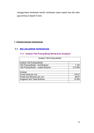 menggunakan kenderaan sendiri, kenderaan awam seperti bas dan teksi
  juga senang di dapati di sana.




7. PERANCANGAN KEWANGAN


7.1 BELANJAWAN KEWANGAN

     7.1.1 Analisis Titik Pulang Modal (Break-Even Analysis)

                           Analisis Titik Pulang Modal

     Analisis Titik Pulang Modal
     Titik Pulang Modal – Unit Bulanan                           1,187
     Titik Pulang Modal – Jualan Bulanan                       212,560

     Andaian
     Purata Hasil per unit                                      179.07
     Purata Kos Berubah per unit                                 86.67
     Anggaran Kos Tetap Bulanan                                 12,400




                                                                    34
 