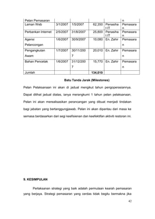 Pelan Pemasaran                                                        n
 Laman Web             3/1/2007    1/5/2007       62,350 Penasiha       Pemasara
                                                         t IT           n
 Perbankan Internet    2/5/2007    31/8/2007      25,800 Penasiha       Pemasara
                                                         t IT           n
 Agensi                1/6/2007    30/9/2007      10,080 En. Zahir      Pemasara
 Pelancongan                                                            n
 Pengangkutan          1/7/2007    30/11/200      20,010 En. Zahir      Pemasara
 Awam                              7                                    n
 Bahan Pencetak        1/6/2007    31/12/200      15,770 En. Zahir      Pemasara
                                   7                                    n
 Jumlah                                          134,010

                             Batu Tanda Jarak (Milestones)

Pelan Pelaksanaan ini akan di jadual mengikut tahun pengoperasiannya.

Dapat dilihat jadual diatas, ianya merangkumi 1 tahun pelan pelaksanaan.

Pelan ini akan merealisasikan perancangan yang dibuat menjadi tindakan

bagi jabatan yang bertanggungjawab. Pelan ini akan dipantau dari masa ke

semasa berdasarkan dari segi keefisienan dan keefektifan aktiviti restoran ini.




9. KESIMPULAN

      Perlaksanan strategi yang baik adalah permulaan kearah pemasaran
yang berjaya. Strategi pemasaran yang cerdas tidak begitu bermakna jika

                                                                            42
 